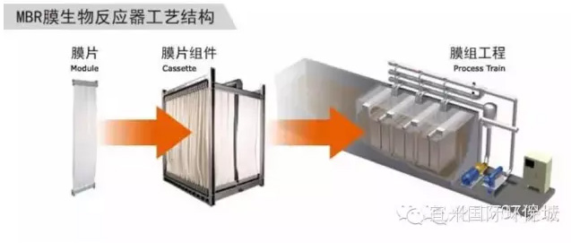 史上最全MBR工藝知識！